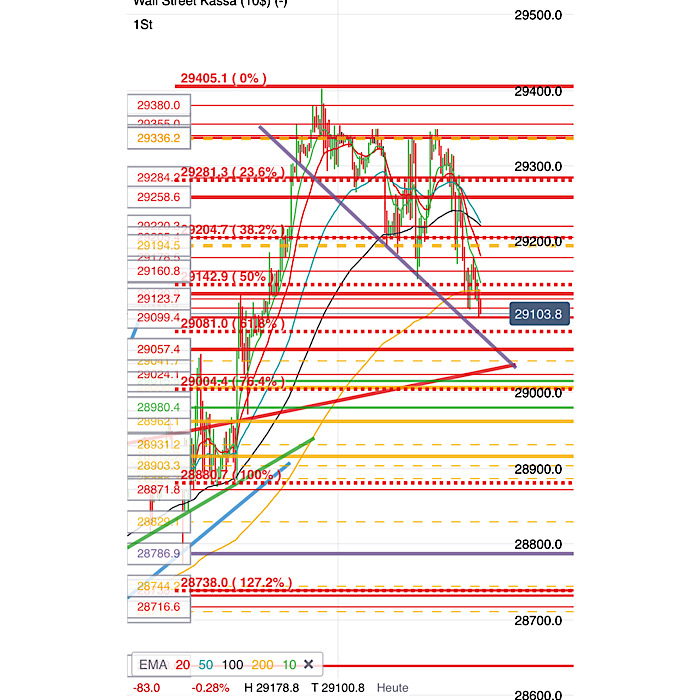 2020 QV-GDAXi-DJ-GOLD-EURUSD-JPY 1155314