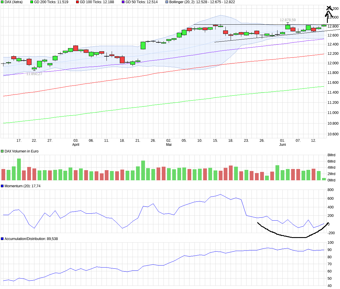 QuoVadisDax - das Original - Nachfolgethread 995617
