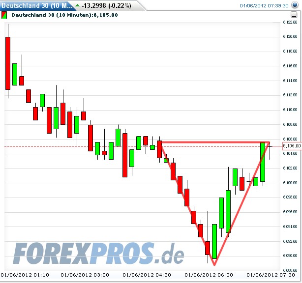 Quo Vadis Dax 2012 - Krise ohne Ende? 473872