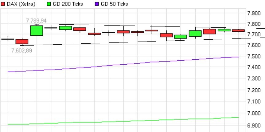 Quo Vadis Dax 2013 - Up, dank Liquidität 571357