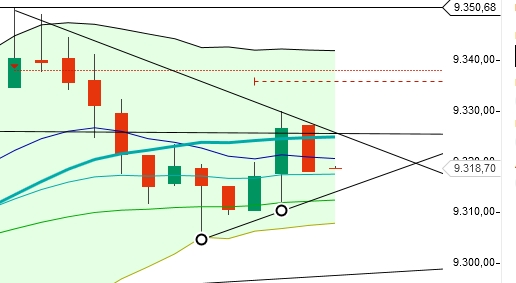 CFDs auf den DAX 771123