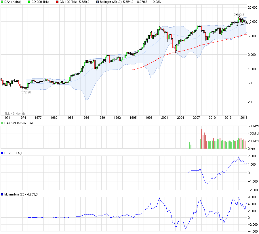 QuoVadisDax - das Original - Nachfolgethread 926156