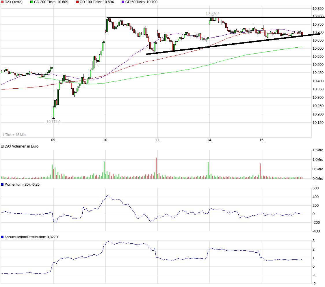 QuoVadisDax - das Original - Nachfolgethread 952591