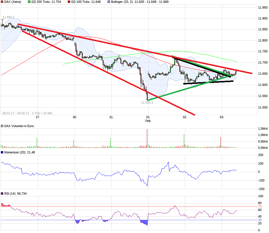 QuoVadisDax - das Original - Nachfolgethread 969087