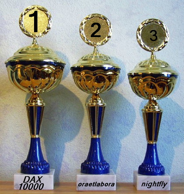 614.DAX Tipp-Spiel, Freitag, 07.09.07, 17.45 Uhr, 119076