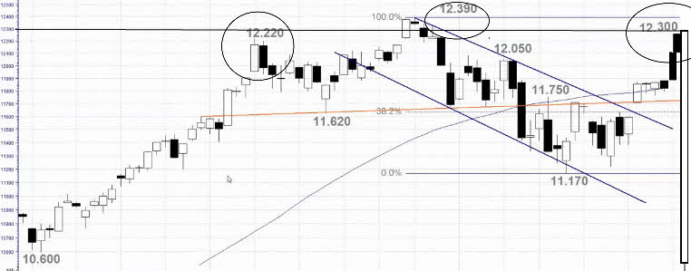 Der Crash (Original bei Geldmaschine123) 828227