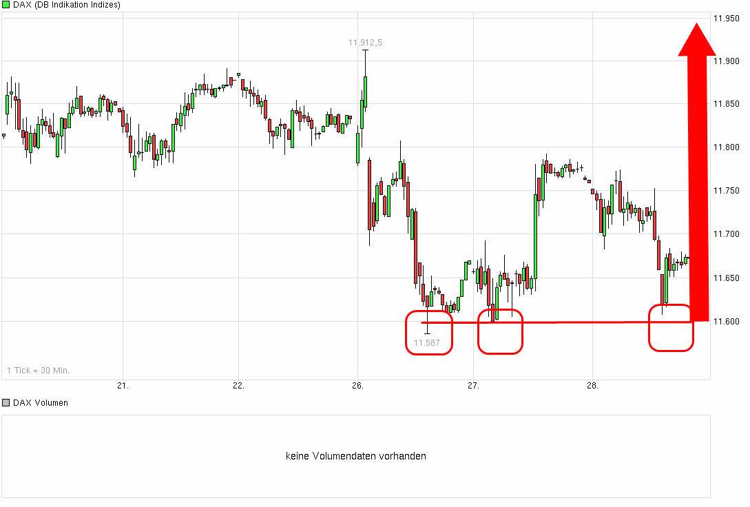 Der Crash (Original bei Geldmaschine123) 828990