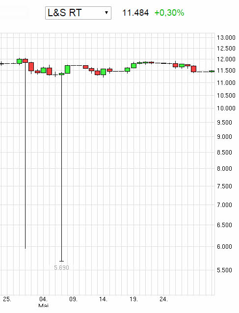 Der Crash (Original bei Geldmaschine123) 829716