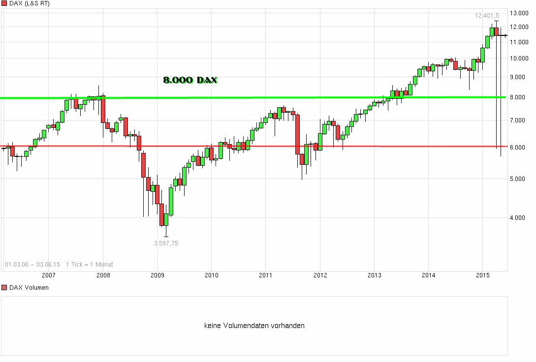 Der Crash (Original bei Geldmaschine123) 830530
