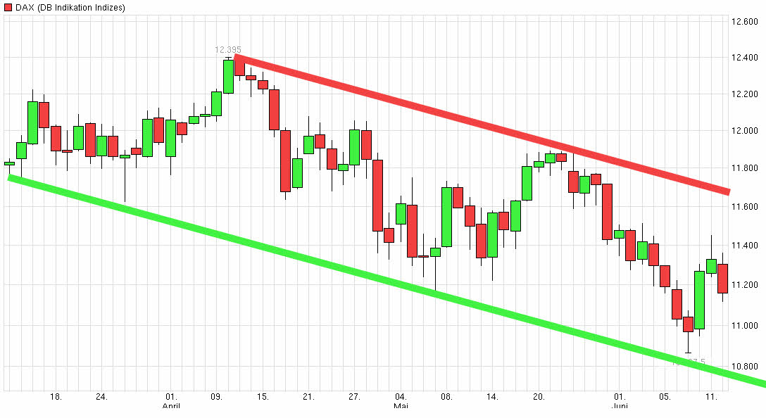 Der Crash (Original bei Geldmaschine123) 832773