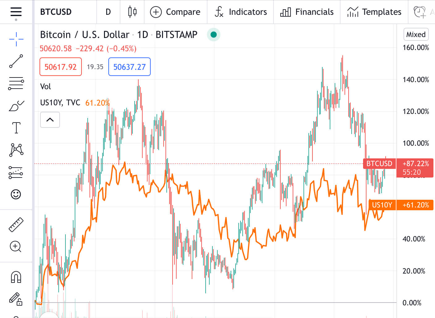 Bitcoins der nächste Monsterhype steht bevor! 1290411
