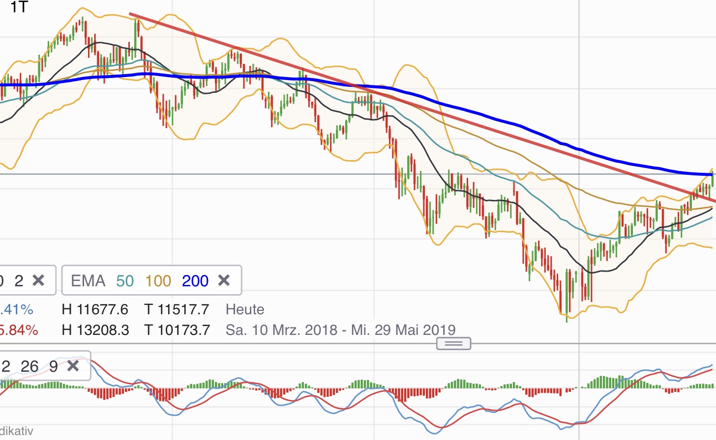 Krofitime Trading 1099604
