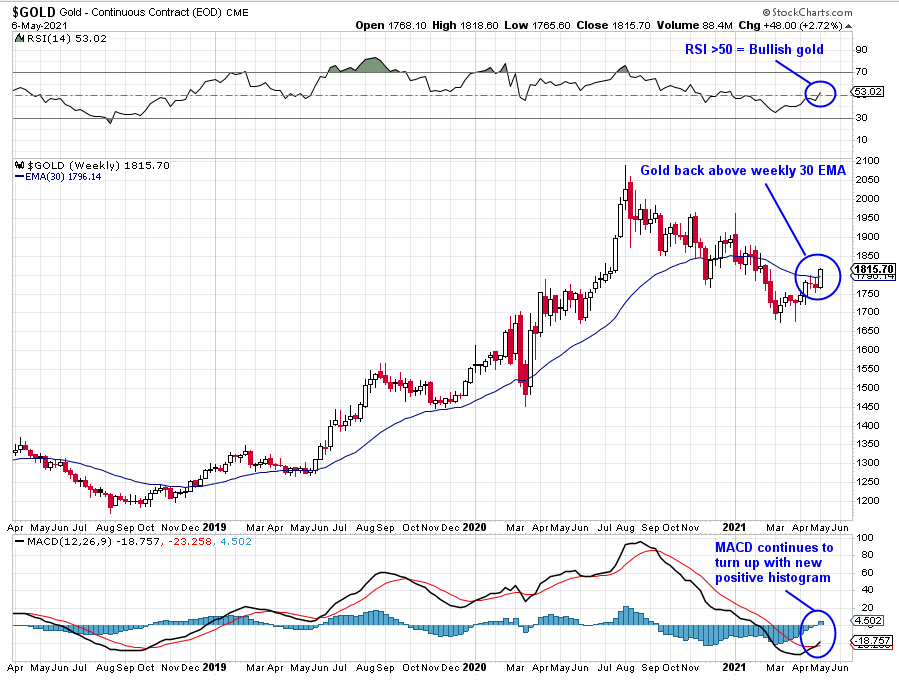 Die besten Gold-/Silberminen auf der Welt 1251174