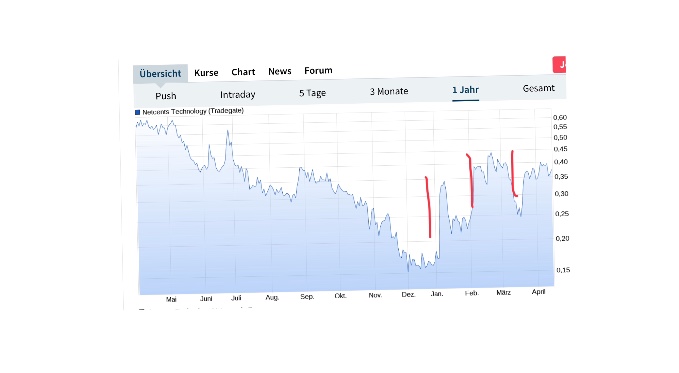 netcents, die neue online zahlungsplattform 1173089