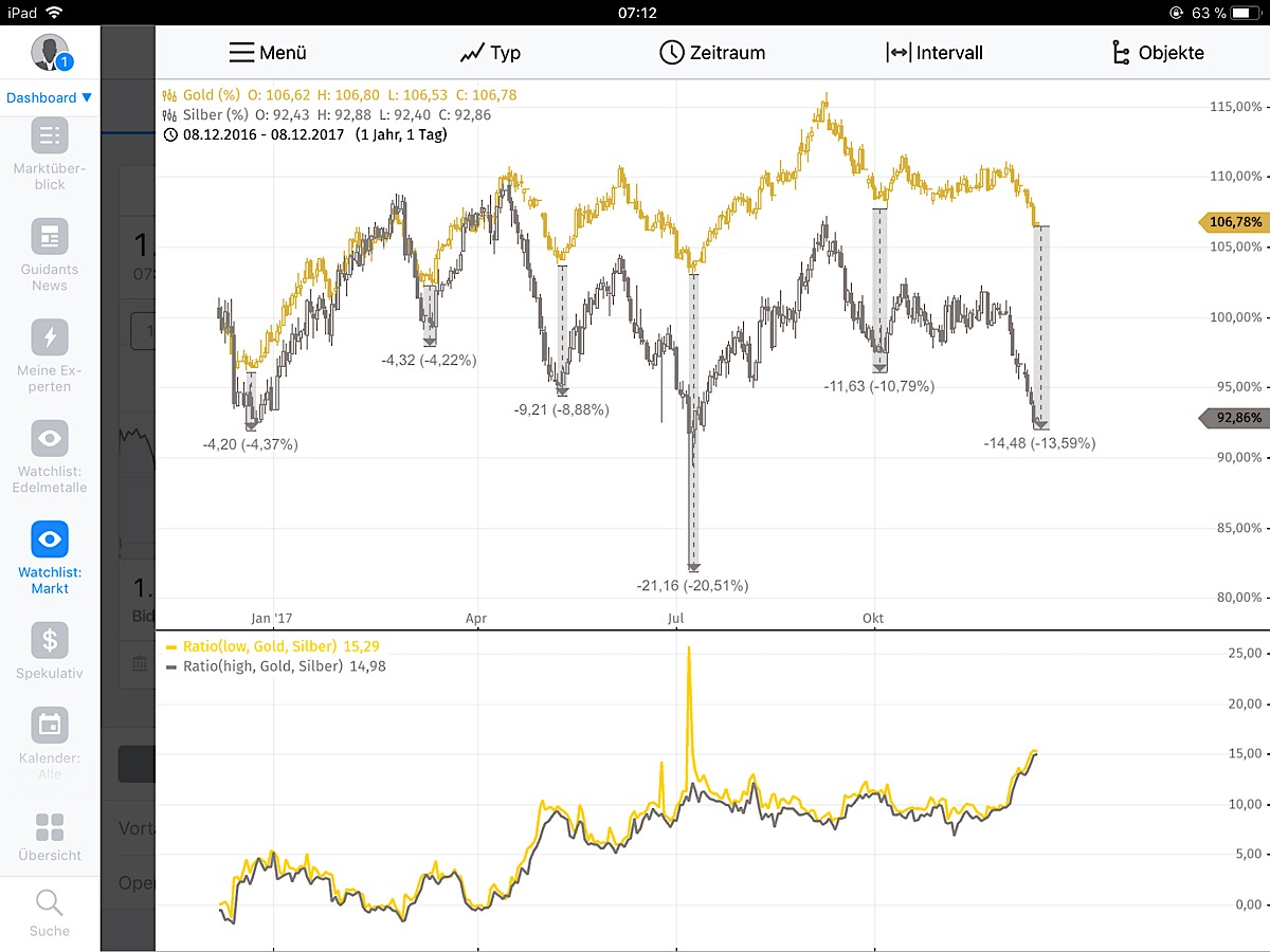 Barrick Gold 2.0 1028840
