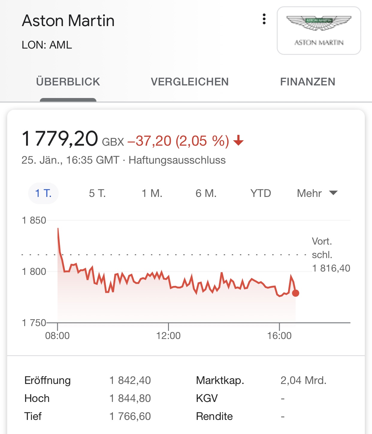 Aston Martin (WKN A2QJD4) 1228658