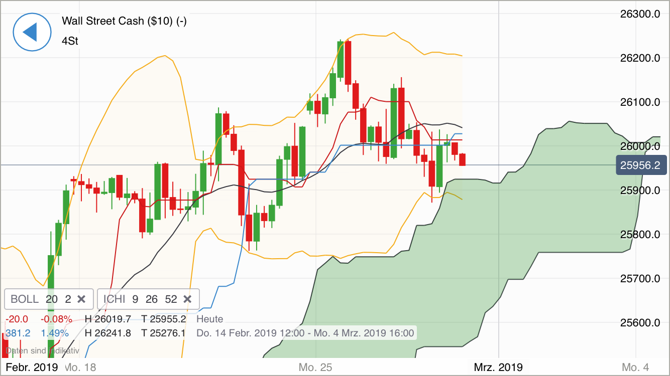 Krofitime Trading 1099155