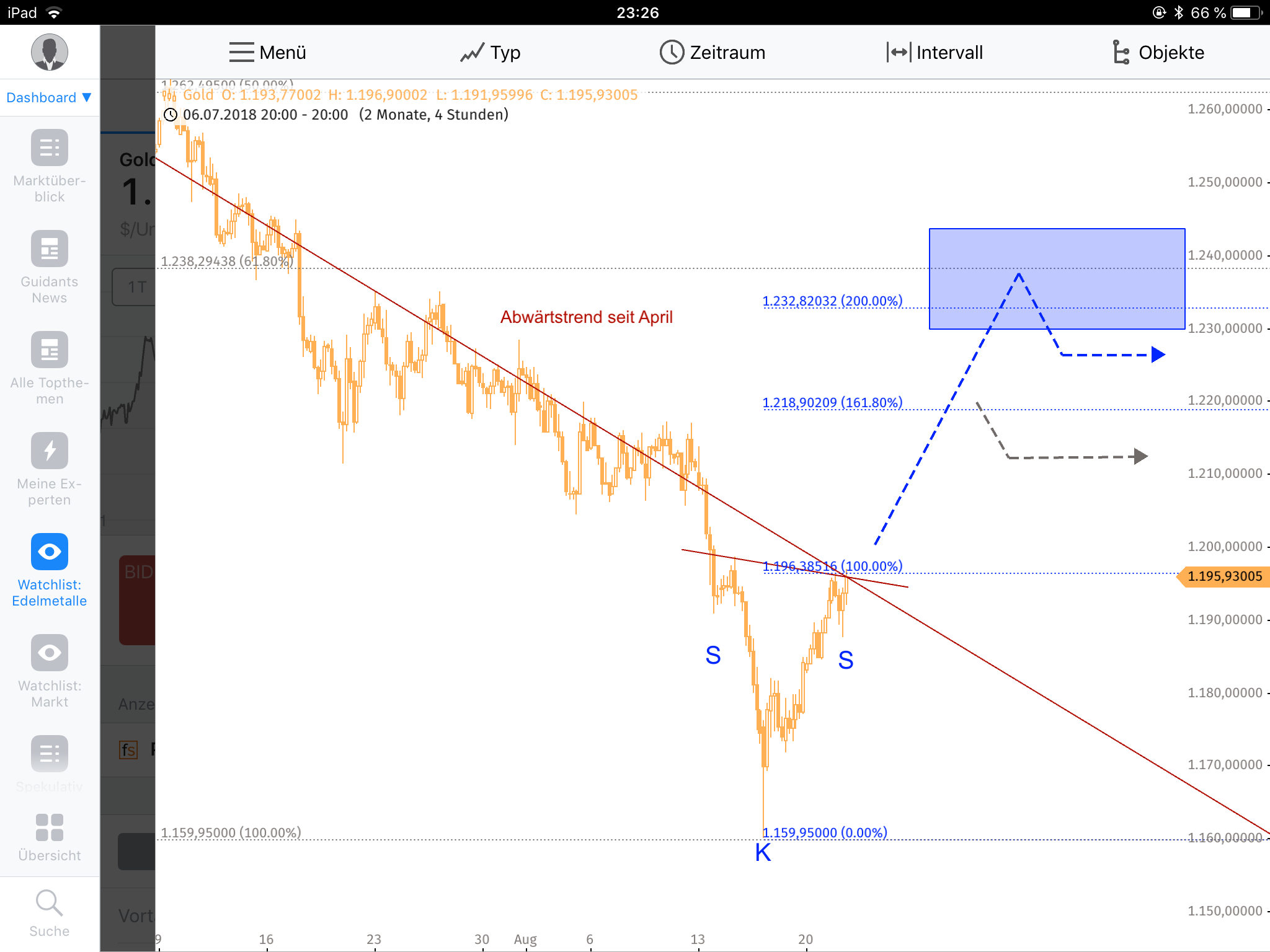 Barrick Gold 2.0 1070543