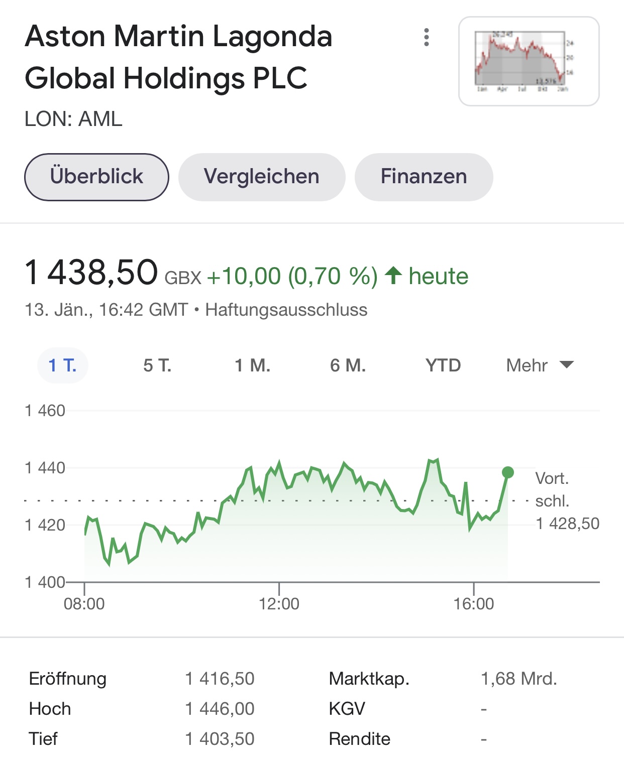 Aston Martin (WKN A2QJD4) 1293732