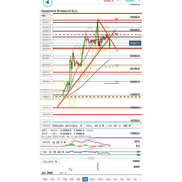 2025-QV-GDAXi-DJ-GOLD-EURUSD-JPY 1465953
