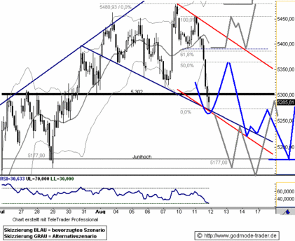 Quo Vadis Dax 2009 252096