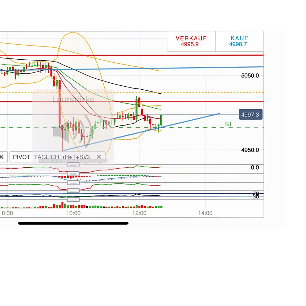 2018 QV-GDAXi-DJ-GOLD-EURUSD-JPY 1085233