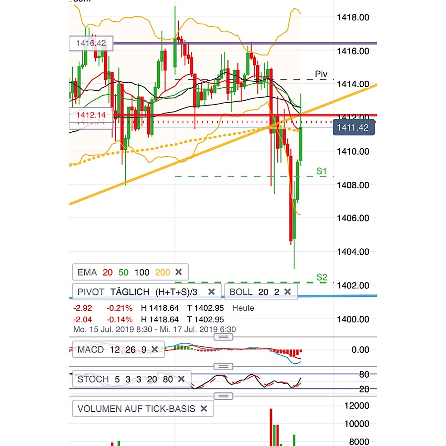 2019 QV-GDAXi-DJ-GOLD-EURUSD- JPY 1123492