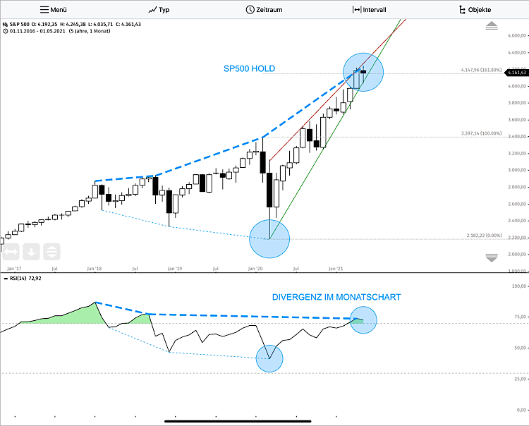 Der USA Bären-Thread 1254295