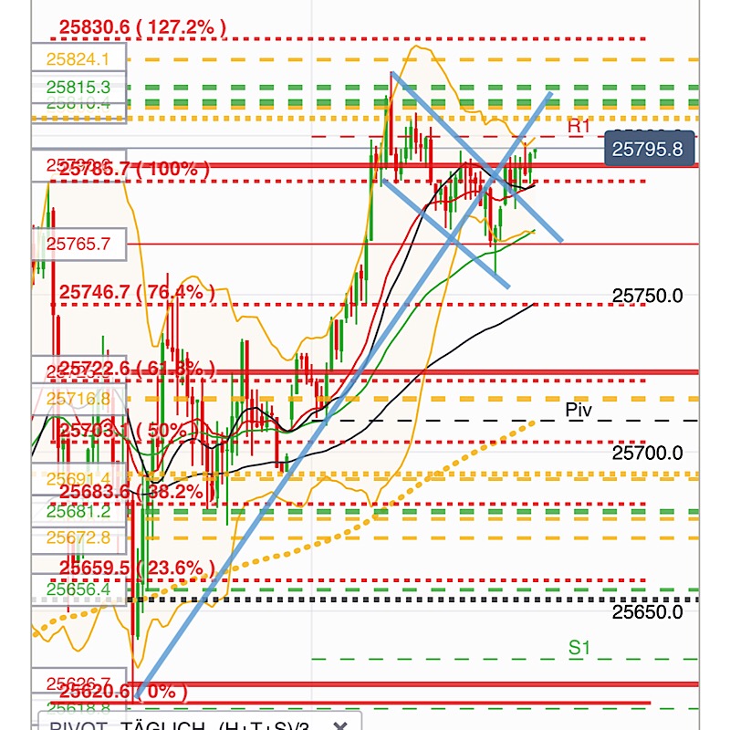 2019 QV-GDAXi-DJ-GOLD-EURUSD- JPY 1101972
