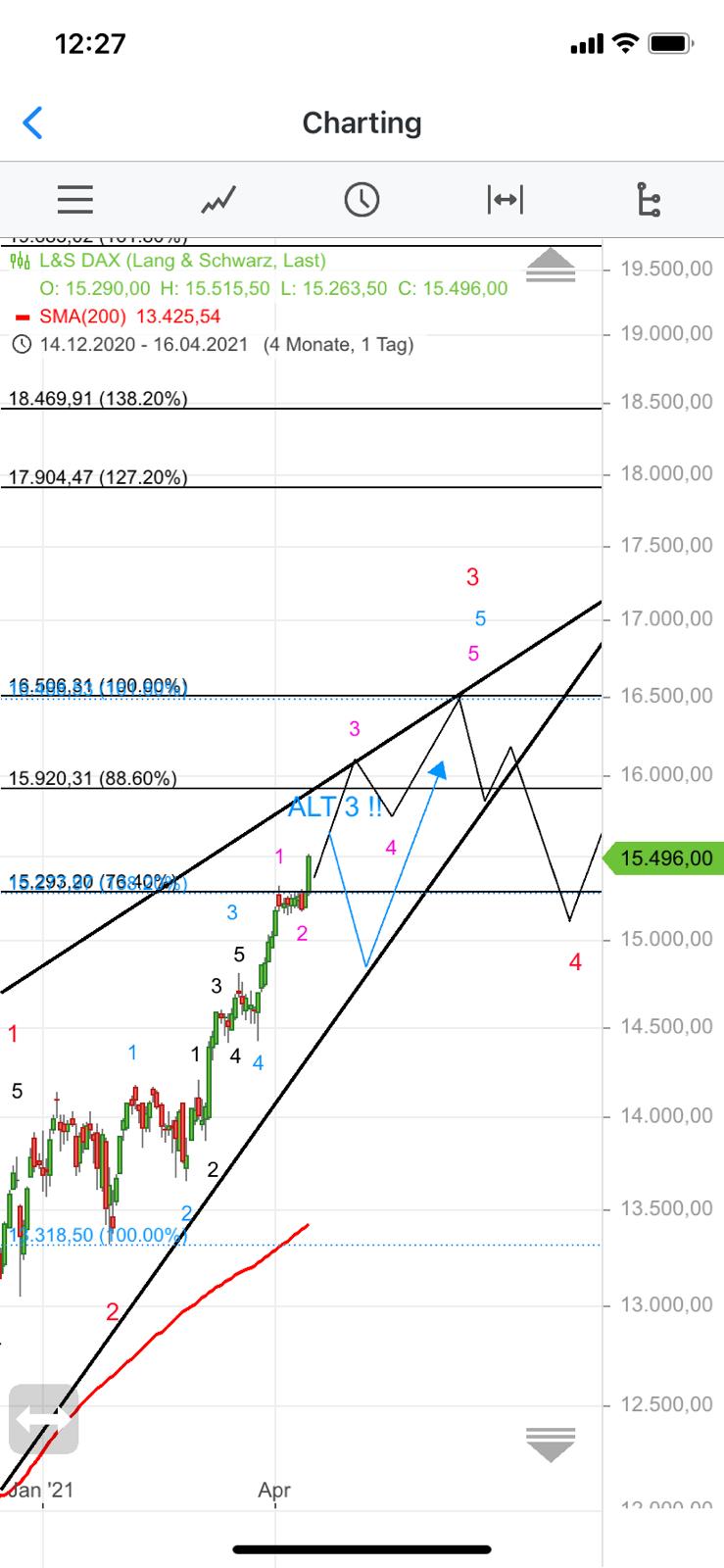 Rächers..long wie short..alternativloses Trading:) 1247169