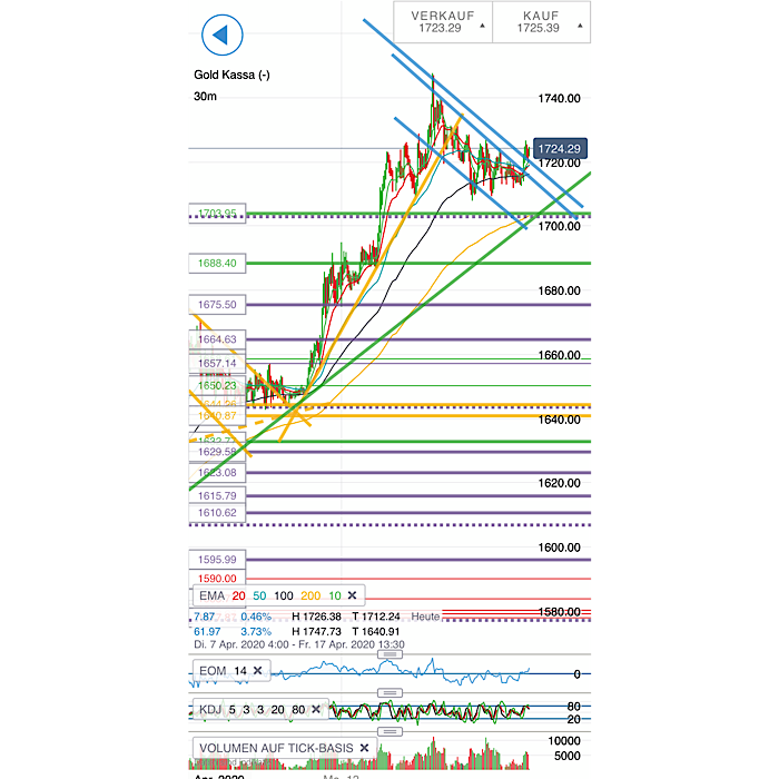 2020 QV-GDAXi-DJ-GOLD-EURUSD-JPY 1172777