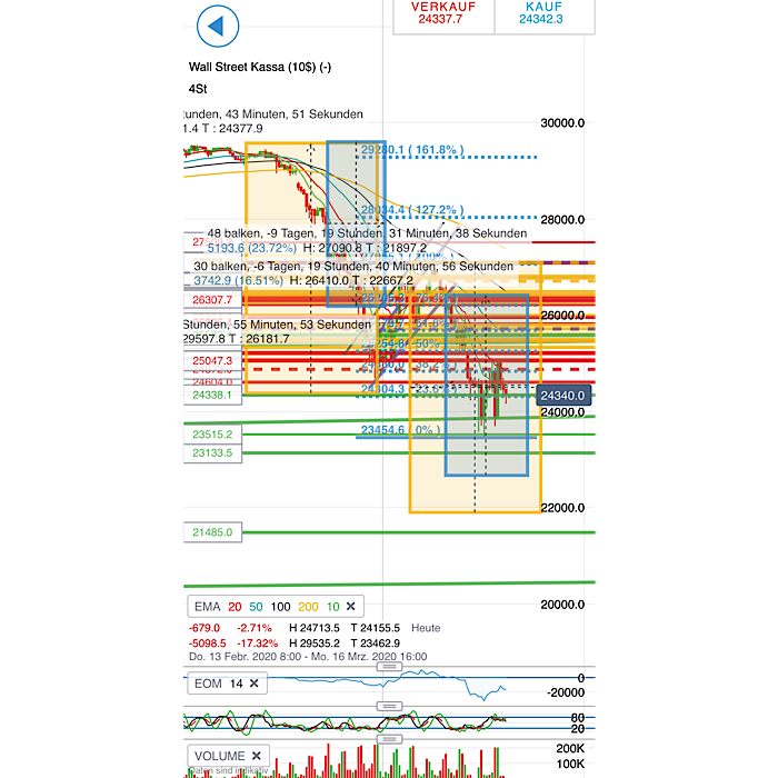 2020 QV-GDAXi-DJ-GOLD-EURUSD-JPY 1165567