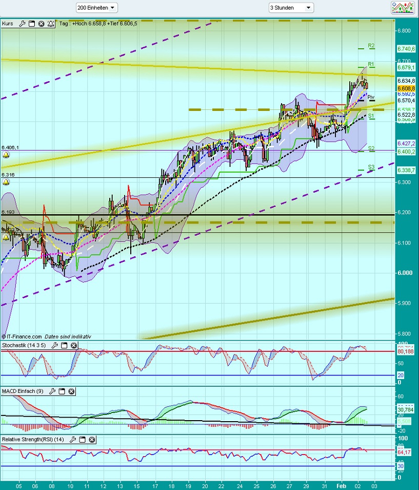 Quo Vadis Dax 2012 - Krise ohne Ende? 481760