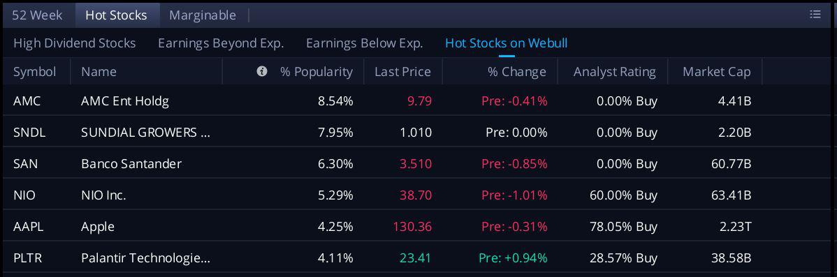 AMC Entertainment Holdings 2.0 - Todamoon?!? 1245472
