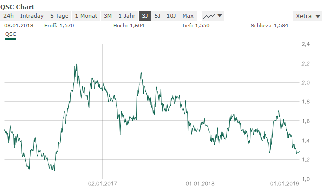 QSC 100% +X ab jetzt! 1089808