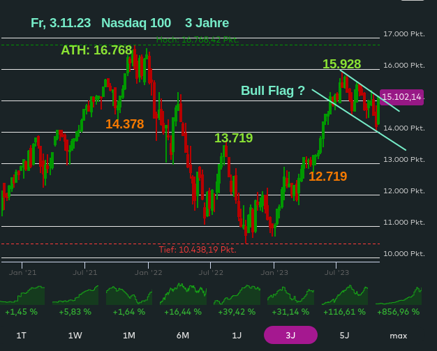 Nvidia mit Kurssturz, Kaufchance? 1396916