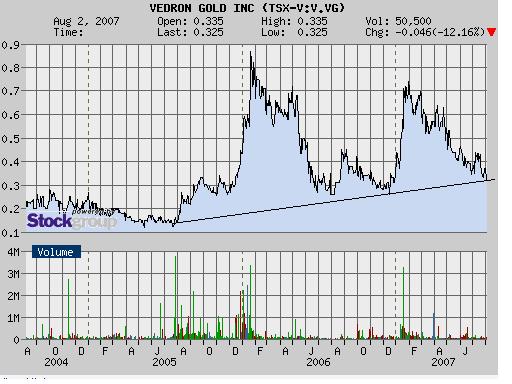 Vedron FAKTEN VG Kanada 113068