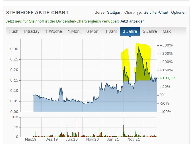 Steinhoff Informationsforum 1321210