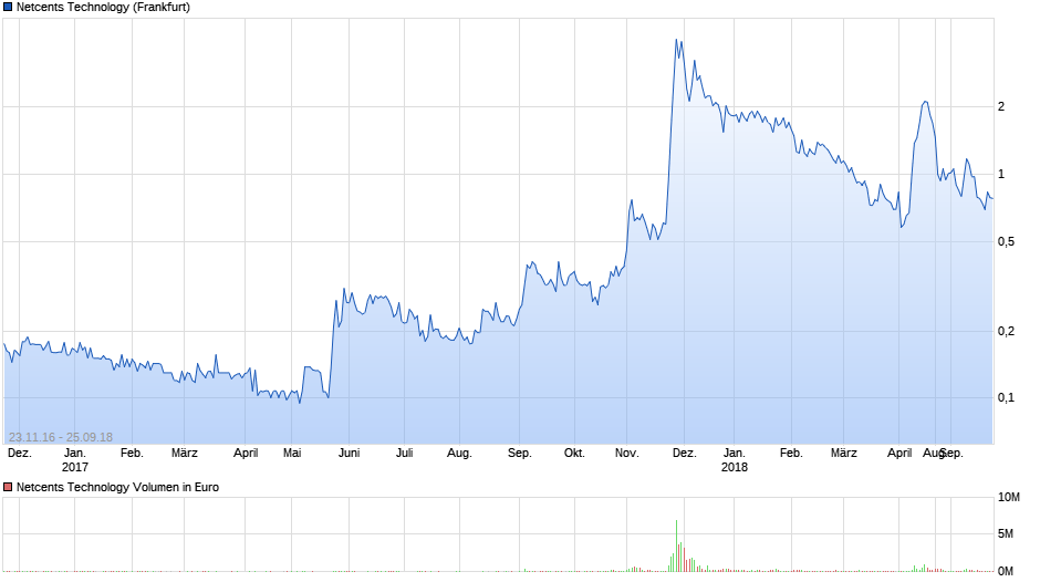 netcents, die neue online zahlungsplattform 1144746