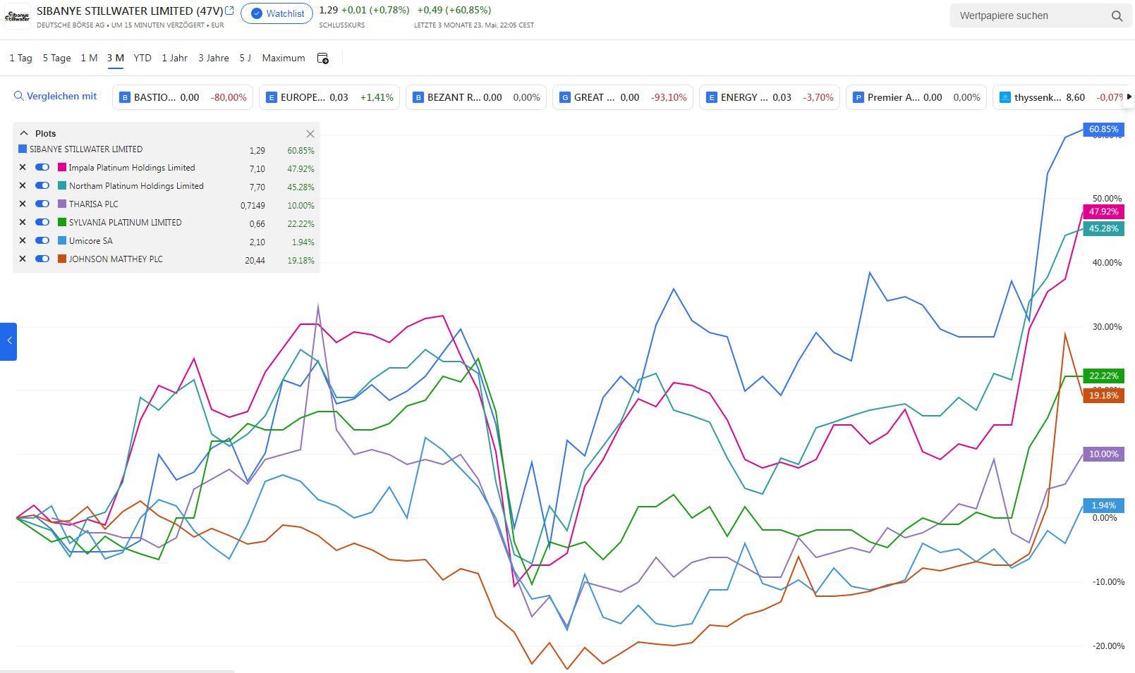 Milliarden-Gold-Unternehmen mit High Grades! 1482744