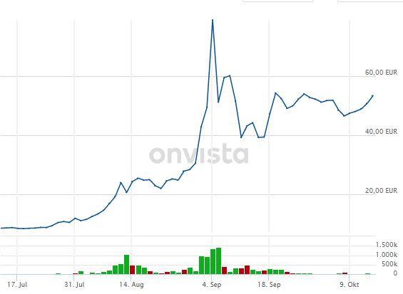 Bitcoin Group SE - Bitcoins & Blockchain 1017665