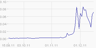 Greenworld Wind Power Co.Ltd. 468040