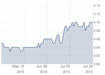 Klondike Silver Corp. 930559