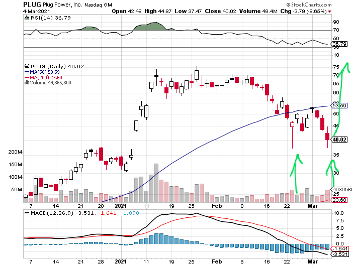 Plug Power - konspirativ und informativ 1238048