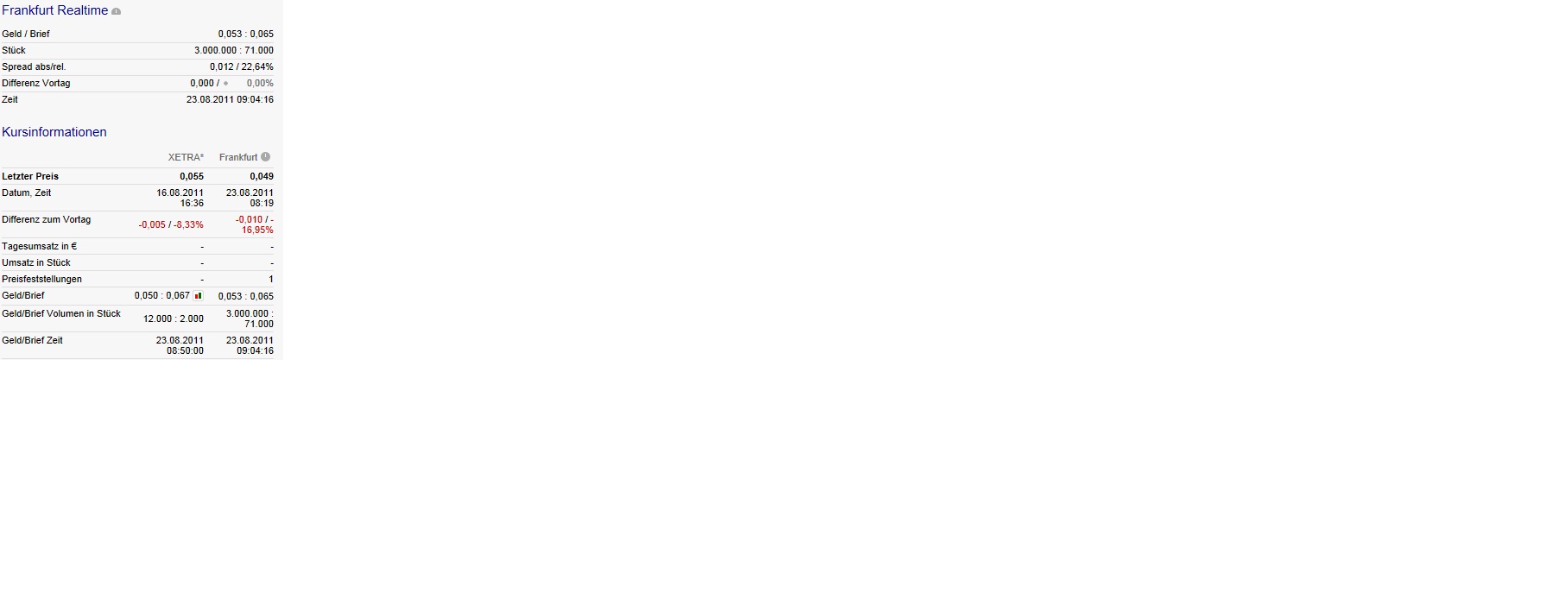 Aqua Society neuer Hype?? 432359