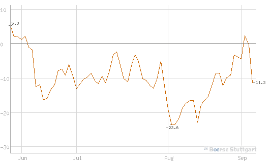 Quo Vadis Dax 2012 - Krise ohne Ende? 535193