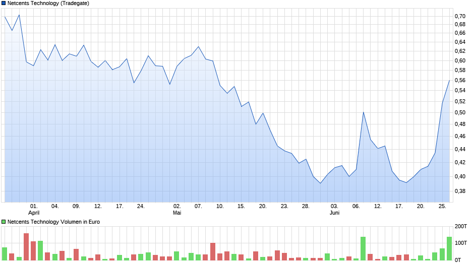 netcents, die neue online zahlungsplattform 1119966
