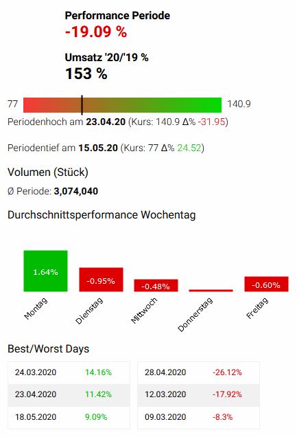 Wirecard 2014 - 2025 1183471