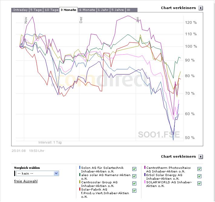 aleo solar,mit Neuemission der Sonne begegnen 144254