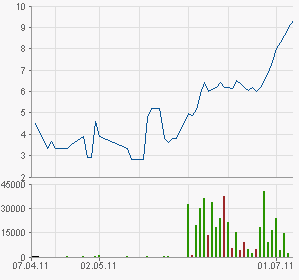 was ist denn hier los? 418607